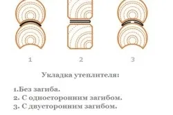 Побудувати баню з бруса підготовка, зведення стін, установка дверей і вікон (відео) (побудувати) Побудувати баню з бруса підготовка, зведення стін, установка дверей і вікон (відео)
