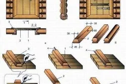 Побудувати баню з бруса підготовка, зведення стін, установка дверей і вікон (відео) (бруса) Побудувати баню з бруса підготовка, зведення стін, установка дверей і вікон (відео)