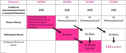 Програмна політика avon клуб, avon сайт реєстрація покупців (правила) Програмна політика avon клуб, avon сайт реєстрація покупців