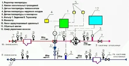 Правильна балансування як спосіб економії на опаленні (балансування) Правильна балансування як спосіб економії на опаленні
