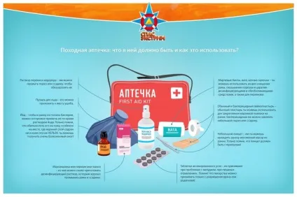 Похідна аптечка туриста склад (вміст) і вимоги (похідна) Похідна аптечка туриста склад (вміст) і вимоги