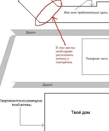 Побудова wi-fi мережі своїми руками, зроби сам (у разі виявилося просто) Побудова wi-fi мережі своїми руками, зроби сам