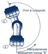 Правильно замовляємо рукава високого тиску (рвт) (правильно) Правильно замовляємо рукава високого тиску (рвт)
