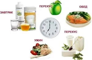 Правильний режим для схуднення харчування, розпорядок дня, тренування, вода і поради (правильний) Правильний режим для схуднення харчування, розпорядок дня, тренування, вода і поради