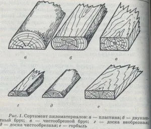 Правильне зберігання деревини, як зберігати цілий ліс і лісоматеріали (лісоматеріали) Правильне зберігання деревини, як зберігати цілий ліс і лісоматеріали