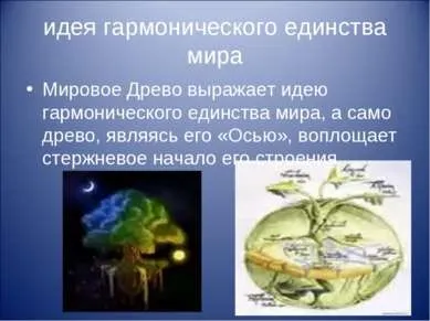 Презентація - світове дерево як відображення єдності світу - завантажити безкоштовно