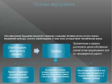Презентація - буддизм - завантажити безкоштовно
