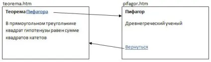 Подання інформації в формі, оптимальної для сприйняття, що таке гіпертекст (вікні відкриття файлу) Подання інформації в формі, оптимальної для сприйняття, що таке гіпертекст