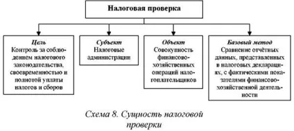 Правові основи податкового контролю (здійснення контрольної діяльності) Правові основи податкового контролю