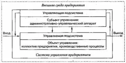 Підприємство як об'єкт і суб'єкт управління