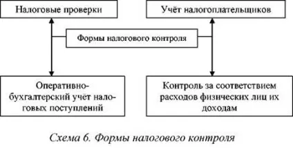 Правові основи податкового контролю (контролю) Правові основи податкового контролю