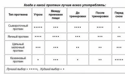Правильне харчування для набору маси (набору м'язової маси) Правильне харчування для набору маси