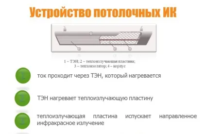 Правильна установка інфрачервоного обігрівача, поради фахівця (електрика дизельне паливо) Правильна установка інфрачервоного обігрівача, поради фахівця
