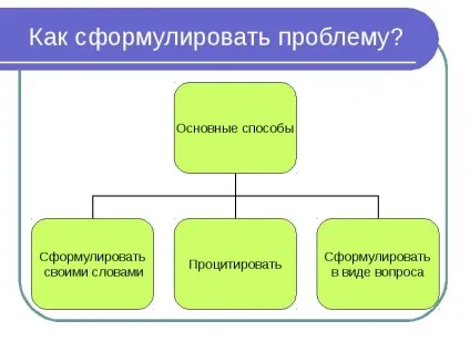 Презентація на тему формулювання проблеми