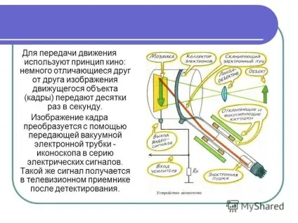 Презентація на тему поняття про телебачення телебачення-це передача зображення об'єкта на деякий (поняття про телебачення телебачення-це передача зображення об'єкта на деяку відстань (зазвичай зі звуковим супроводом). Роботу виконав учень.) Презентація на тему поняття про телебачення телебачення-це передача зображення об'єкта на деякий