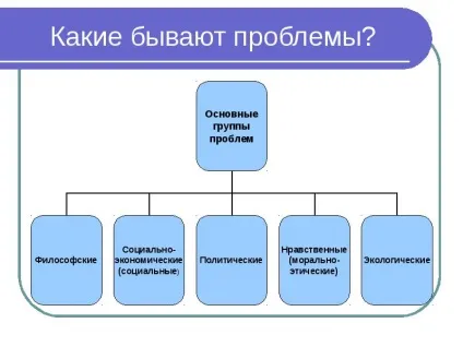Презентація на тему формулювання проблеми