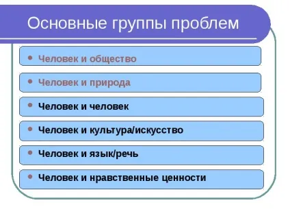 Презентація на тему формулювання проблеми