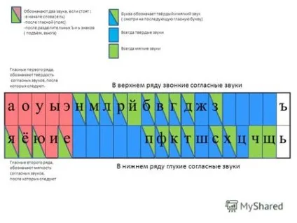 Презентація на тему вірш що таке алфавіт вам (презентація) Презентація на тему вірш що таке алфавіт вам