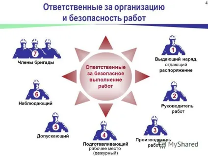 Презентація на тему ошатно-допускна система за правилами безпеки при обслуговуванні гтс і гмо