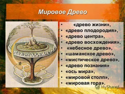 Презентація на тему світове дерево як відображення єдності світу (тему) Презентація на тему світове дерево як відображення єдності світу