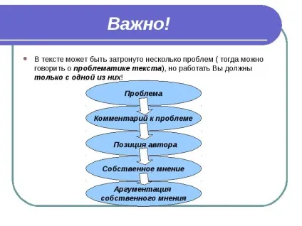 Презентація на тему формулювання проблеми