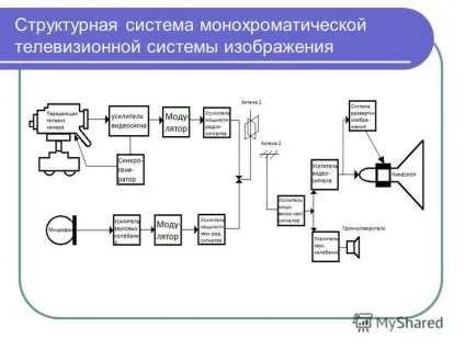 Презентація на тему поняття про телебачення телебачення-це передача зображення об'єкта на деякий (тему) Презентація на тему поняття про телебачення телебачення-це передача зображення об'єкта на деякий