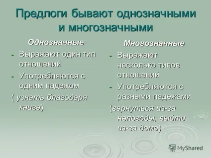 Презентація на тему привід як частина мови (презентація) Презентація на тему привід як частина мови