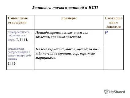 Презентація на тему визначення безсполучникового складне речення - це пропозиція, що складається з двох (визначення) Презентація на тему визначення безсполучникового складне речення - це пропозиція, що складається з двох