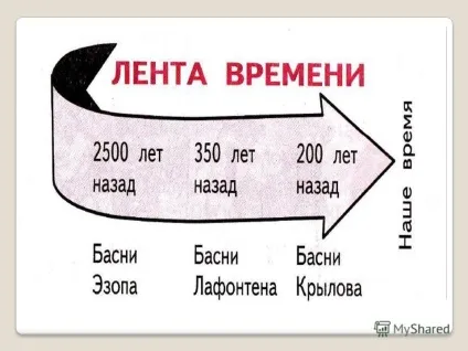 Презентація на тему складаємо байку по картині вчитель початкових класів Санаєва світла николаевна (картині) Презентація на тему складаємо байку по картині вчитель початкових класів Санаєва світла николаевна