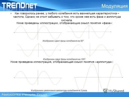 Презентація на тему модуляція як говорилося раніше, у будь-якого коливання є найважливіша (у будь-якого коливання є найважливіша характеристика - частота. Проте не варто забувати про те) Презентація на тему модуляція як говорилося раніше, у будь-якого коливання є найважливіша