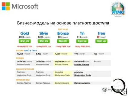 Презентація на тему популярні бізнес-моделі (бізнес-моделі) Презентація на тему популярні бізнес-моделі