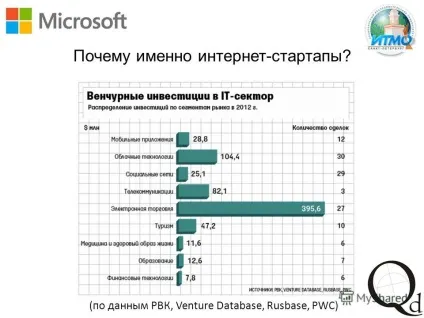 Презентація на тему популярні бізнес-моделі (таке бізнес-модель Бізнес-модель) Презентація на тему популярні бізнес-моделі