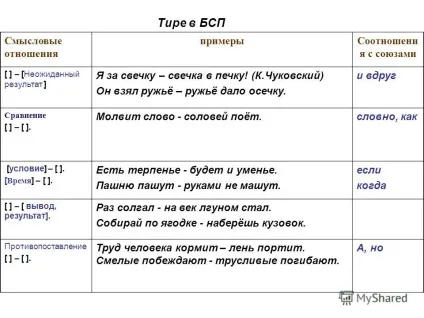 Презентація на тему визначення безсполучникового складне речення - це пропозиція, що складається з двох (визначення) Презентація на тему визначення безсполучникового складне речення - це пропозиція, що складається з двох