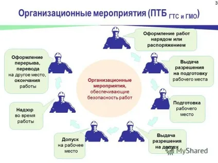 Презентація на тему ошатно-допускна система за правилами безпеки при обслуговуванні гтс і гмо