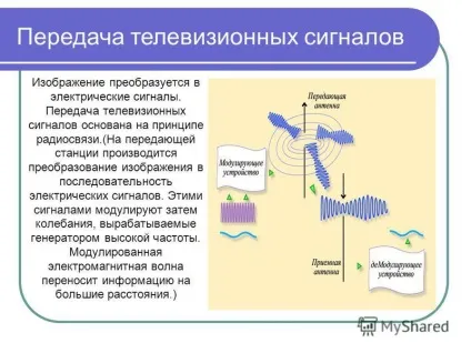 Презентація на тему поняття про телебачення телебачення-це передача зображення об'єкта на деякий (тему) Презентація на тему поняття про телебачення телебачення-це передача зображення об'єкта на деякий