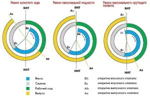 Продування циліндрів двигуна своїми руками (продування) Продування циліндрів двигуна своїми руками