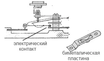 Принцип роботи електричного терморегулятора