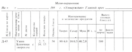 Принципи складання меню дієт +1984 Смілянський б (дієт) Принципи складання меню дієт +1984 Смілянський б