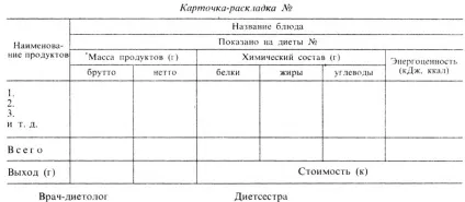 Принципи складання меню дієт +1984 Смілянський б (складання) Принципи складання меню дієт +1984 Смілянський б