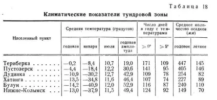 Природні умови тундри (умови) Природні умови тундри