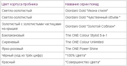 Пробники Оріфлейм - все про oriflame (каталог Оріфлейм Україна) Пробники Оріфлейм - все про oriflame