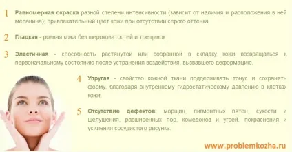 Проблемна шкіра - комплексний підхід до вирішення проблем зі шкірою