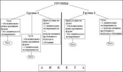 Проблемне виклад матеріалу - педагогіка