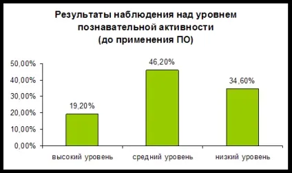 Проблемне виклад матеріалу - педагогіка