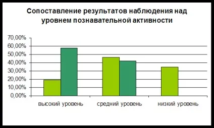 Проблемне виклад матеріалу - педагогіка