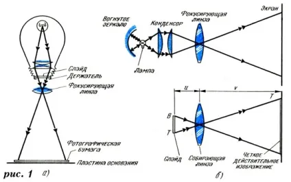 Принцип дії проектора і збільшувача