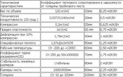 Корковий агломерат технічні характеристики і властивості (корковий) Корковий агломерат технічні характеристики і властивості
