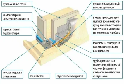 Прибудувати до будинку теплу веранду в різних варіантах, nasha besedka (теплу) Прибудувати до будинку теплу веранду в різних варіантах, nasha besedka