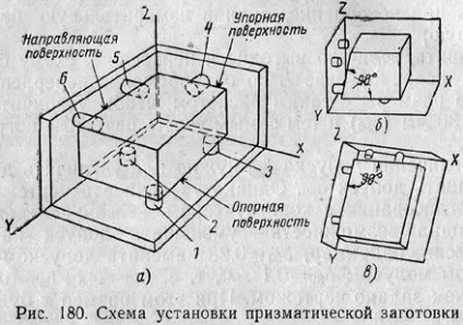 Приклади базування заготовок (базування) Приклади базування заготовок