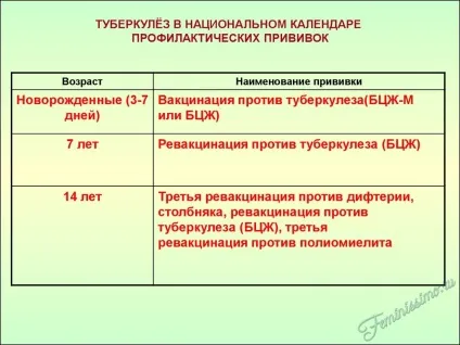 Щеплення новонародженим бцж - склад, правила вакцинації, реакції та ускладнення